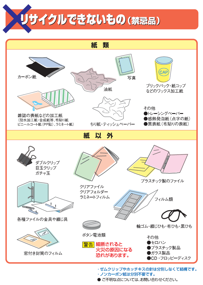 リサイクルできないもの（禁忌品）